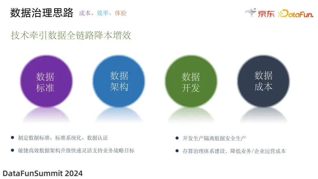 京东基于主动元数据构建智能数据治理体系 - 知乎
