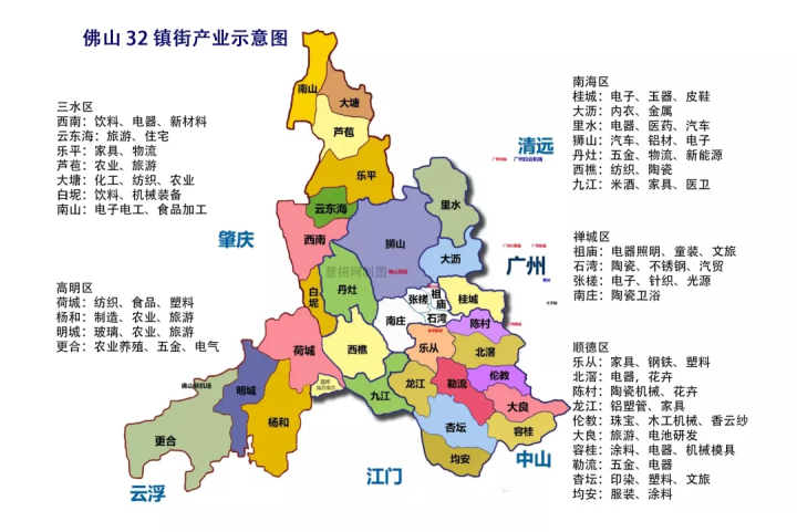 佛山32镇街产业招商地图