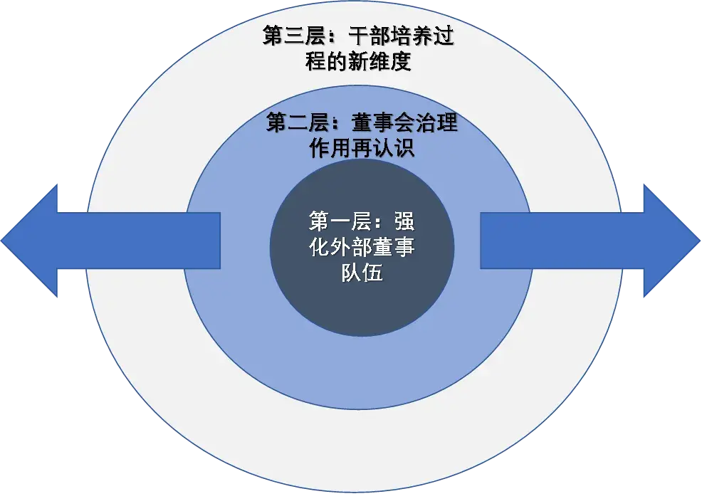 国企干部：从外部董事到公司总经理，2026年干部任用新路径？ - 知乎