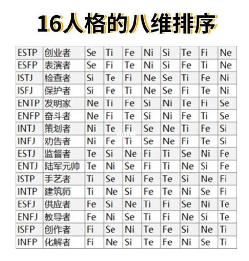 秒懂荣格八维是什么以及它与MBTI之间的关系 荣格十六型人格测试 荣格人格测试 荣格九型人格测试 荣格斯人格测试 - 知乎