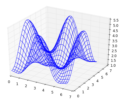 【翻译搬运】Matplotlib - 用Python绘制2D和3D图像 - 知乎