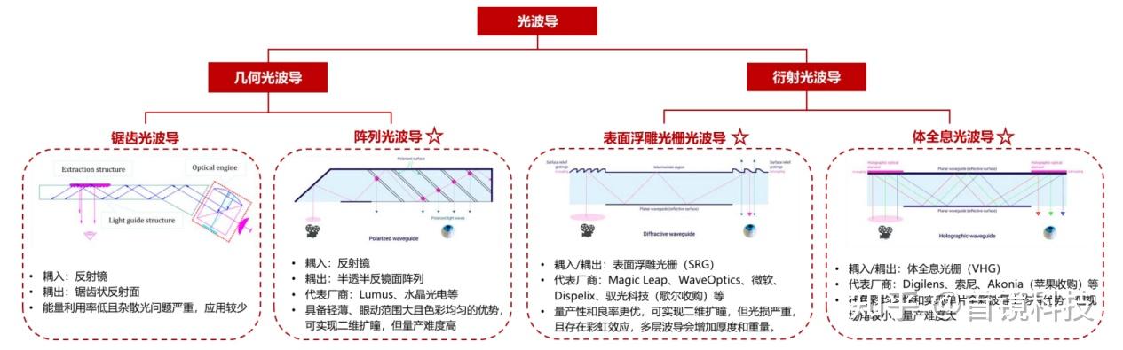 硬核光学知识来袭!揭秘AR眼镜中的光波导技术 - 知乎