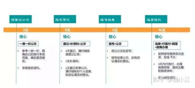 一文看懂:2021最新杭州购房政策,摇号买房攻略 - 知乎