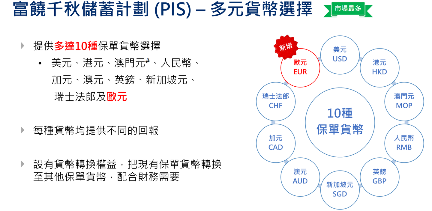 万通「富饶千秋」储蓄计划：一款让你感觉像金融巨鳄，但可能只是韭菜Pro Max的多元货币盲盒- 知乎