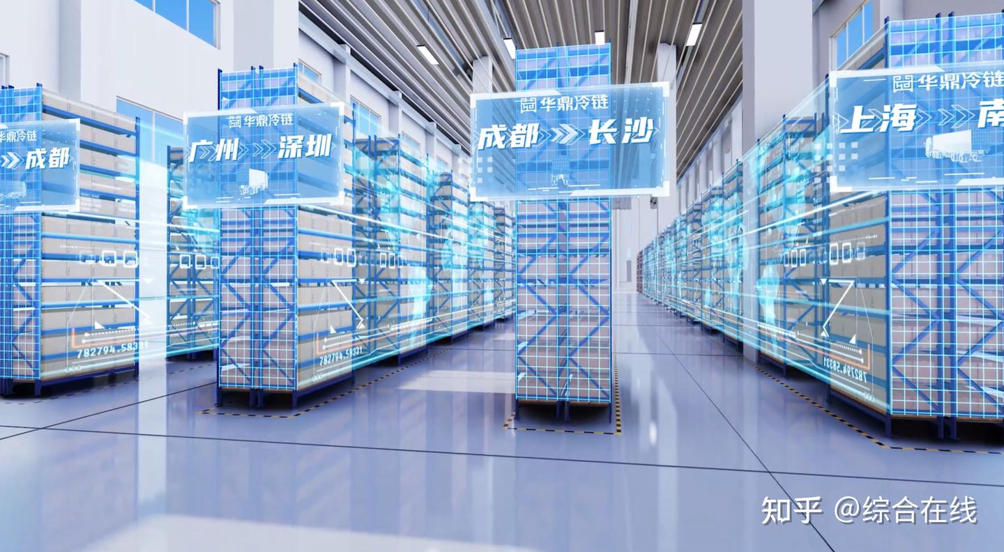 哈尔滨冷链物流企业盘点：服务范围与联系方式一览 - 知乎