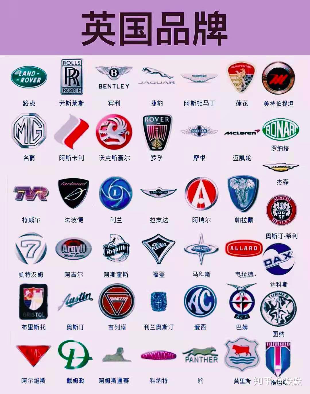 全国品牌车标大全，来认识认识~涨涨知识 - 知乎