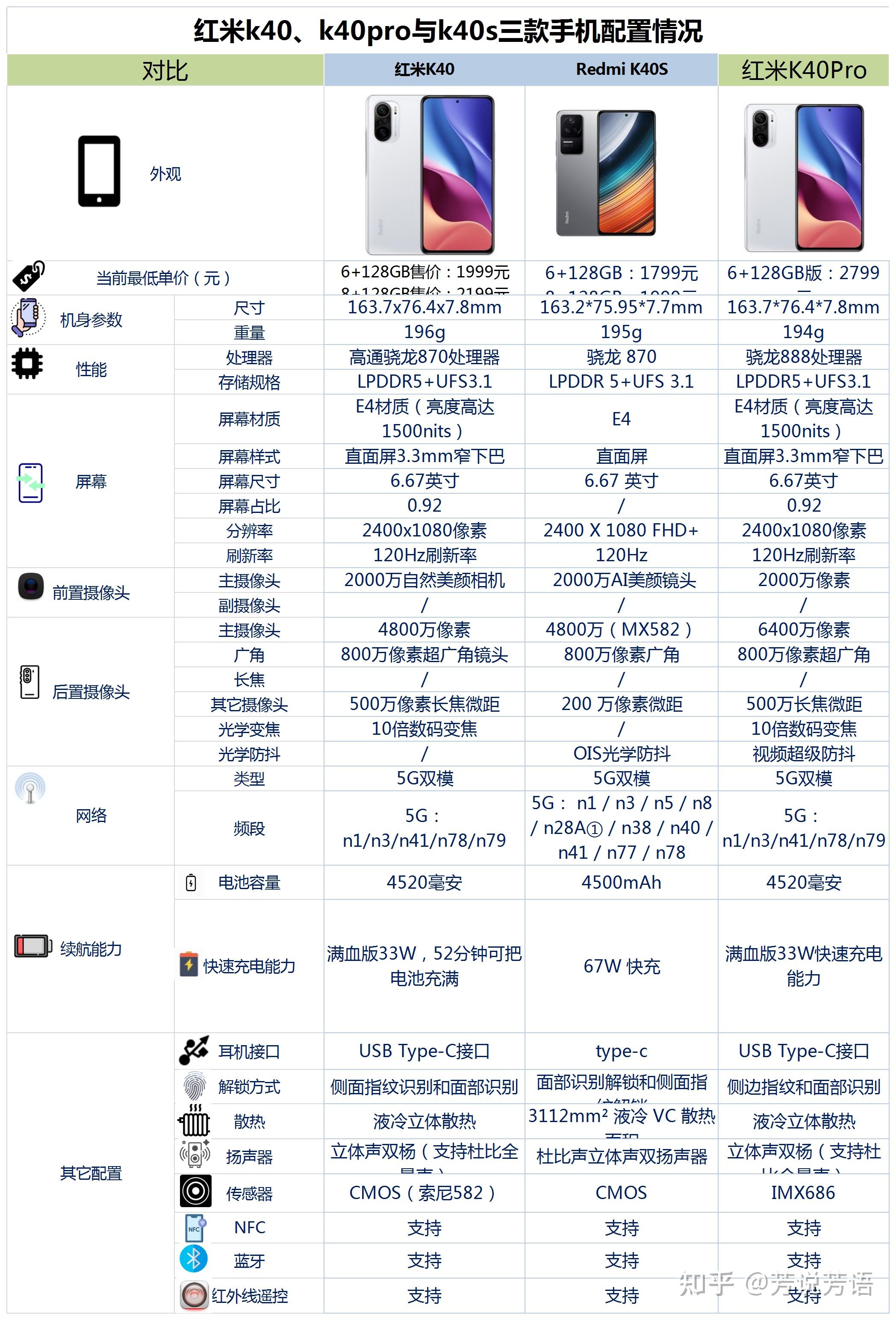 红米k40参数详细图片