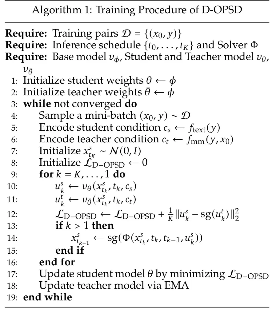 Wind Rows Opsd D-OPSD: 将OPSD引入扩散模型,让少步扩散模型「边跑边学」,还能学会新概念 - 知乎