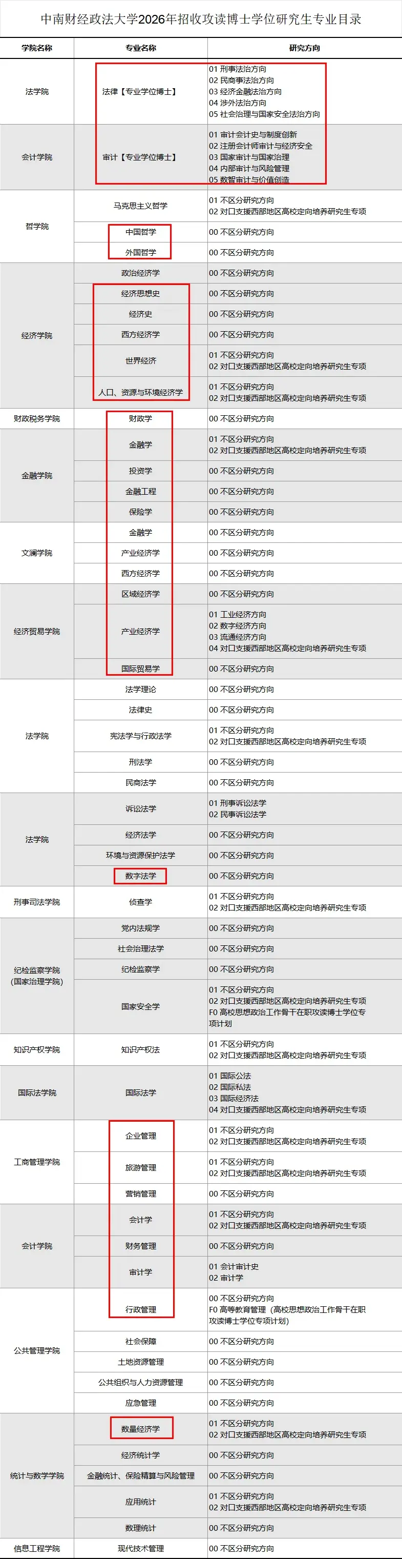 中南财经政法大学2026年博士招生简章（第二批），要大量非全博士，2.8万一年 - 知乎
