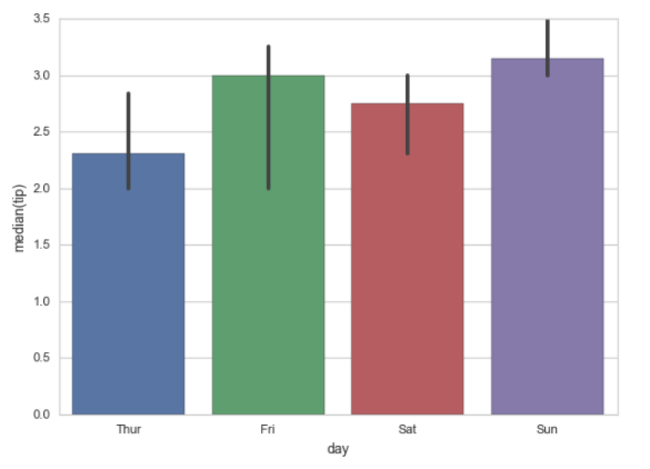 10分钟python图表绘制 | seaborn入门(二):barplot与countplot - 知乎
