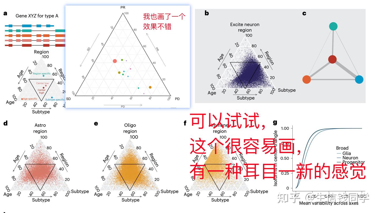 学生信千万别拘泥于一个领域-生信代码分享 - 知乎