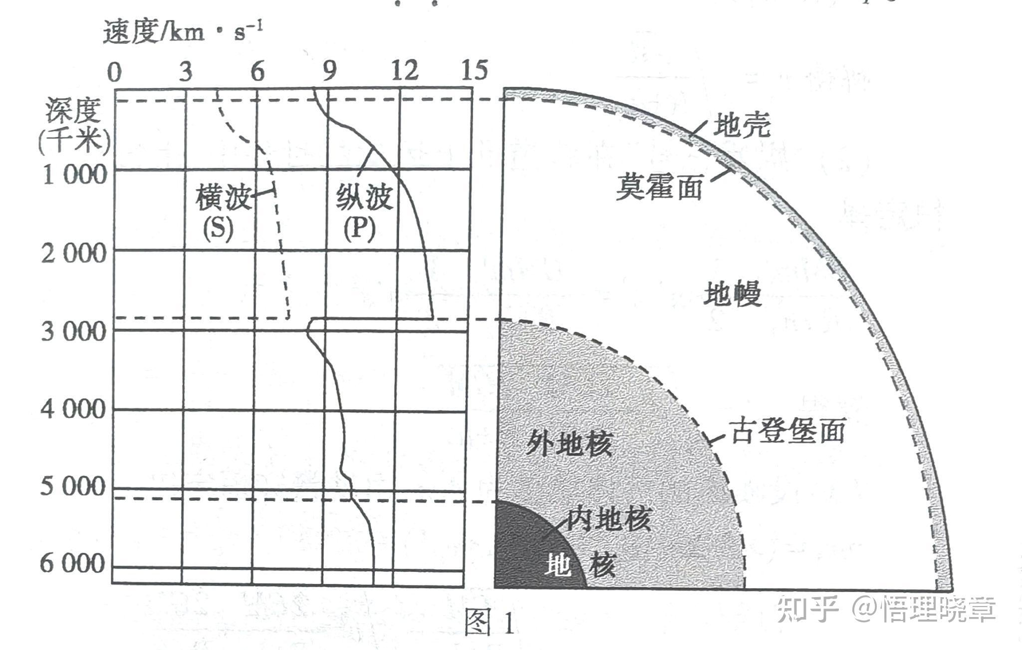 赤道处万有引力示意图图片