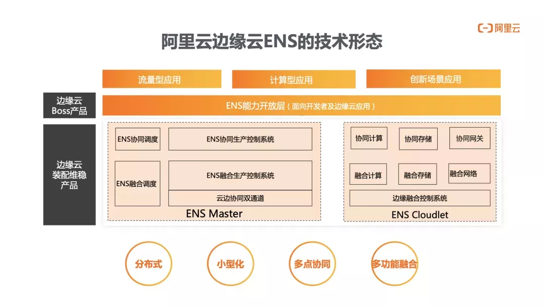 阿里云李克:边缘云技术发展与实践 - 知乎
