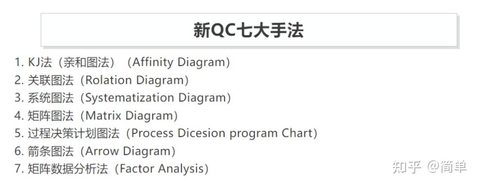 六西格玛和QC七大手法中的