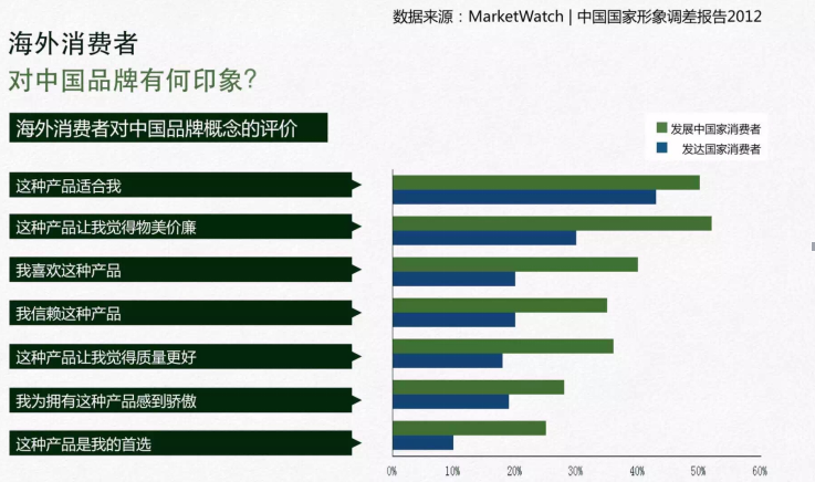 中国品牌在海外推广那些事儿 - 知乎