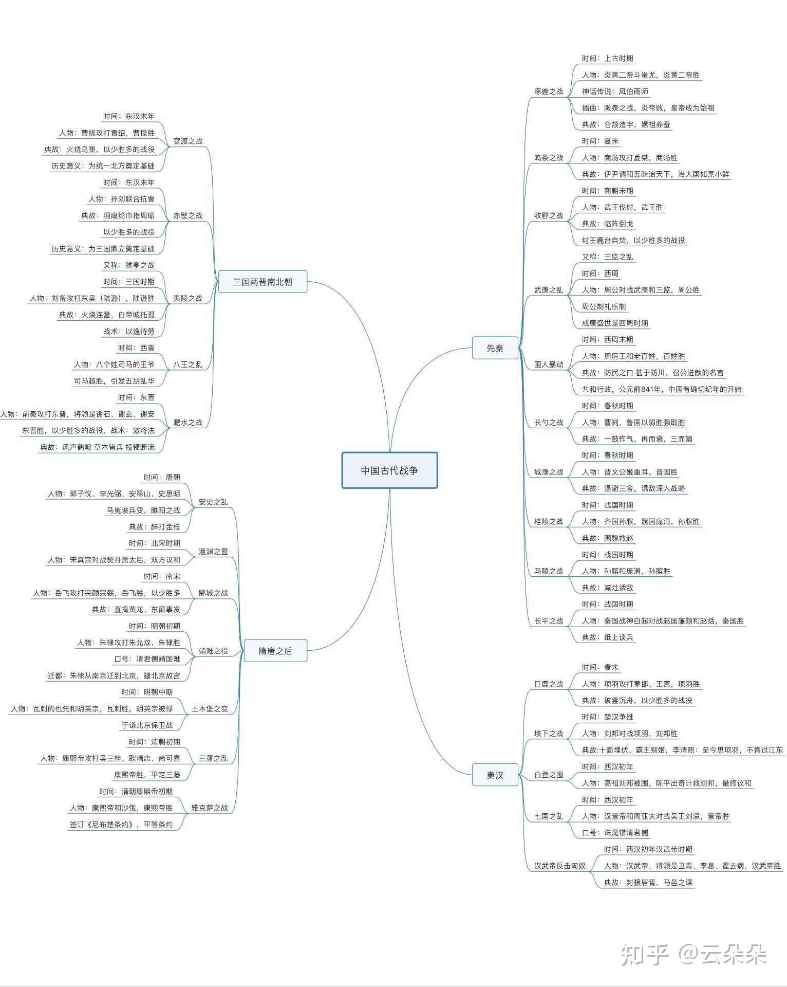 事业单位公共基础知识怎么学啊知识点那么多每次都靠