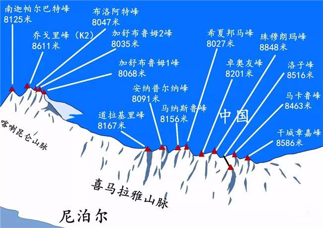 14座8000米高峰各自都有哪些故事