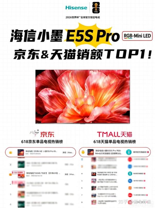 618买电视,京东淘宝销量双冠王的海信小墨E5S Pro是首选,这就是RGB-Mini LED技术的实力