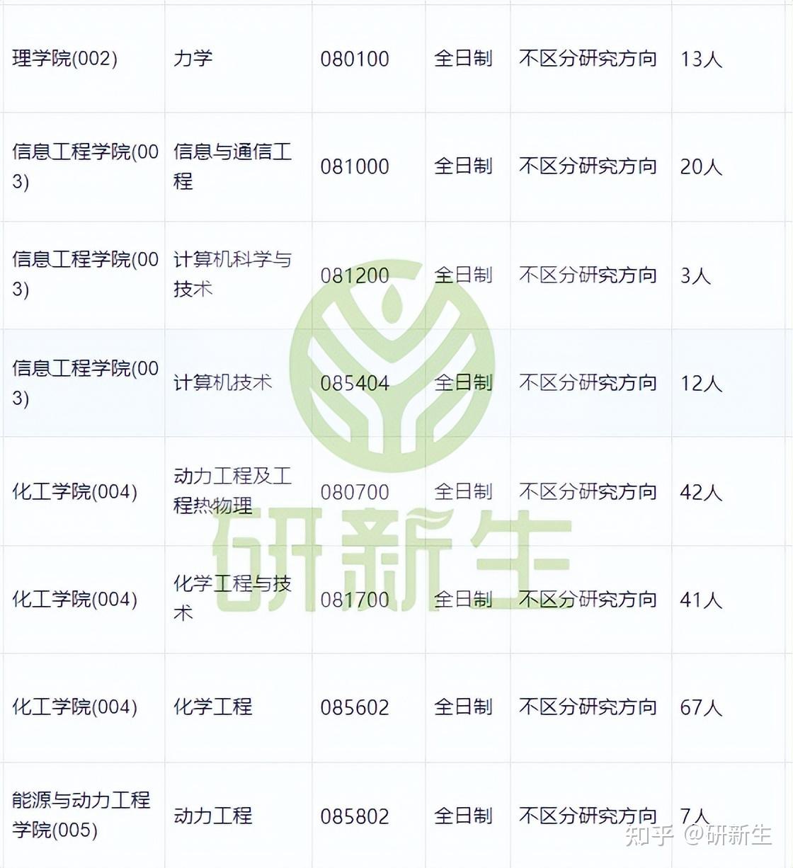 内蒙古工业大学超全调剂分析,含接收调剂专业、调剂来源等 - 知乎
