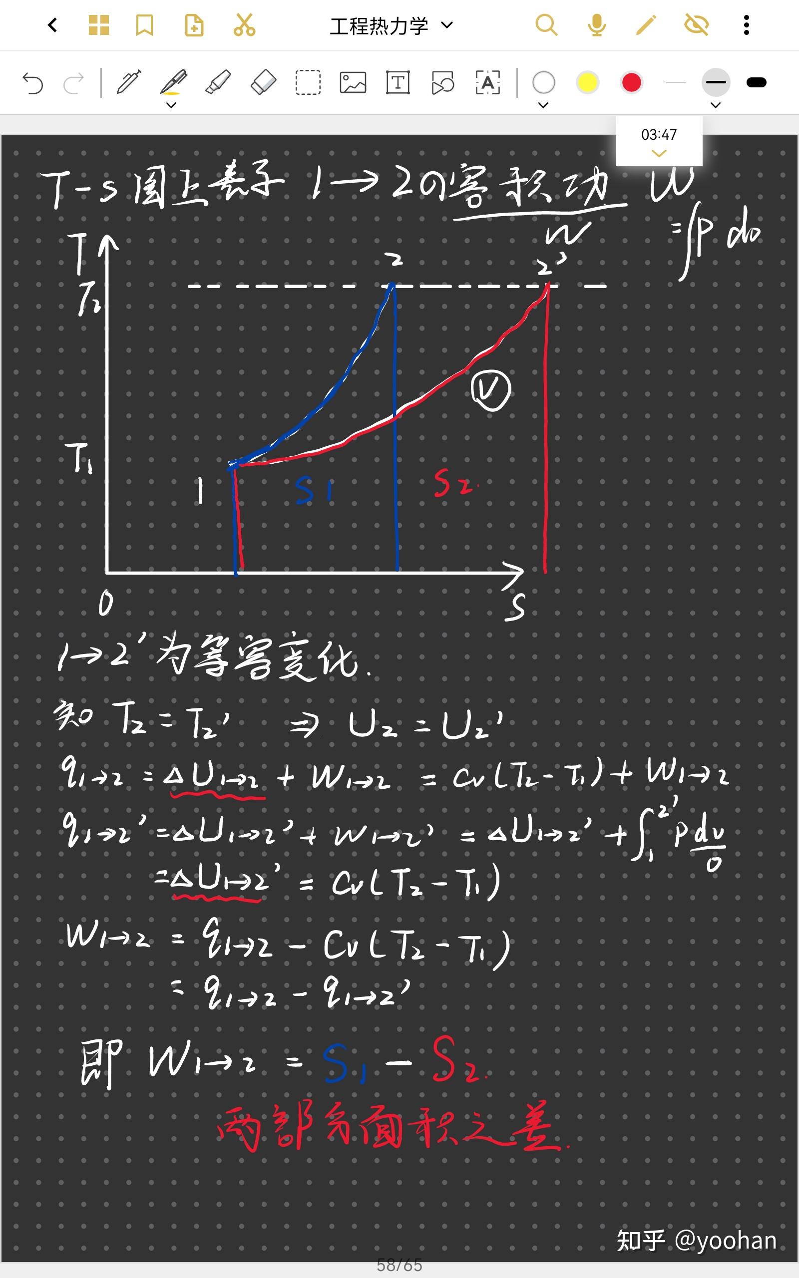 热力学ts图图片