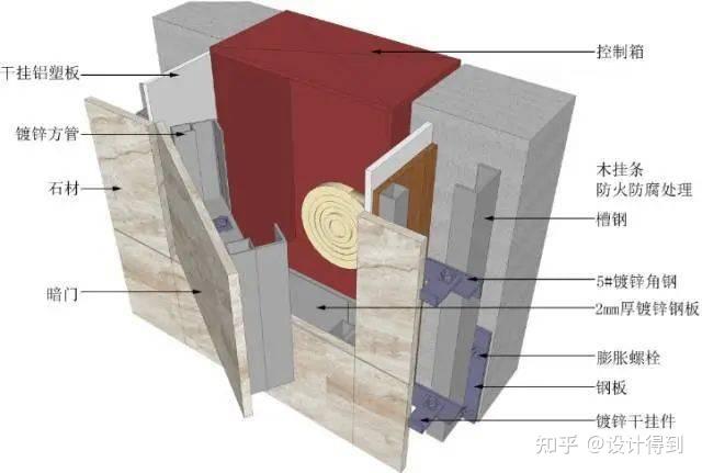 17类墙面装饰节点工艺说明+节点图+三维示意图 - 知乎