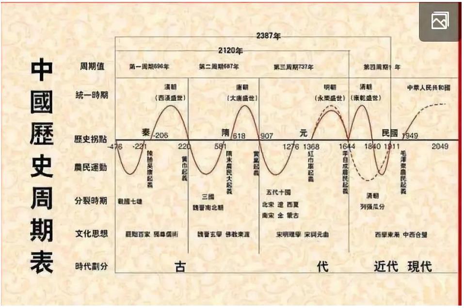 第三、四与五次康波周期的时间划分 - 知乎
