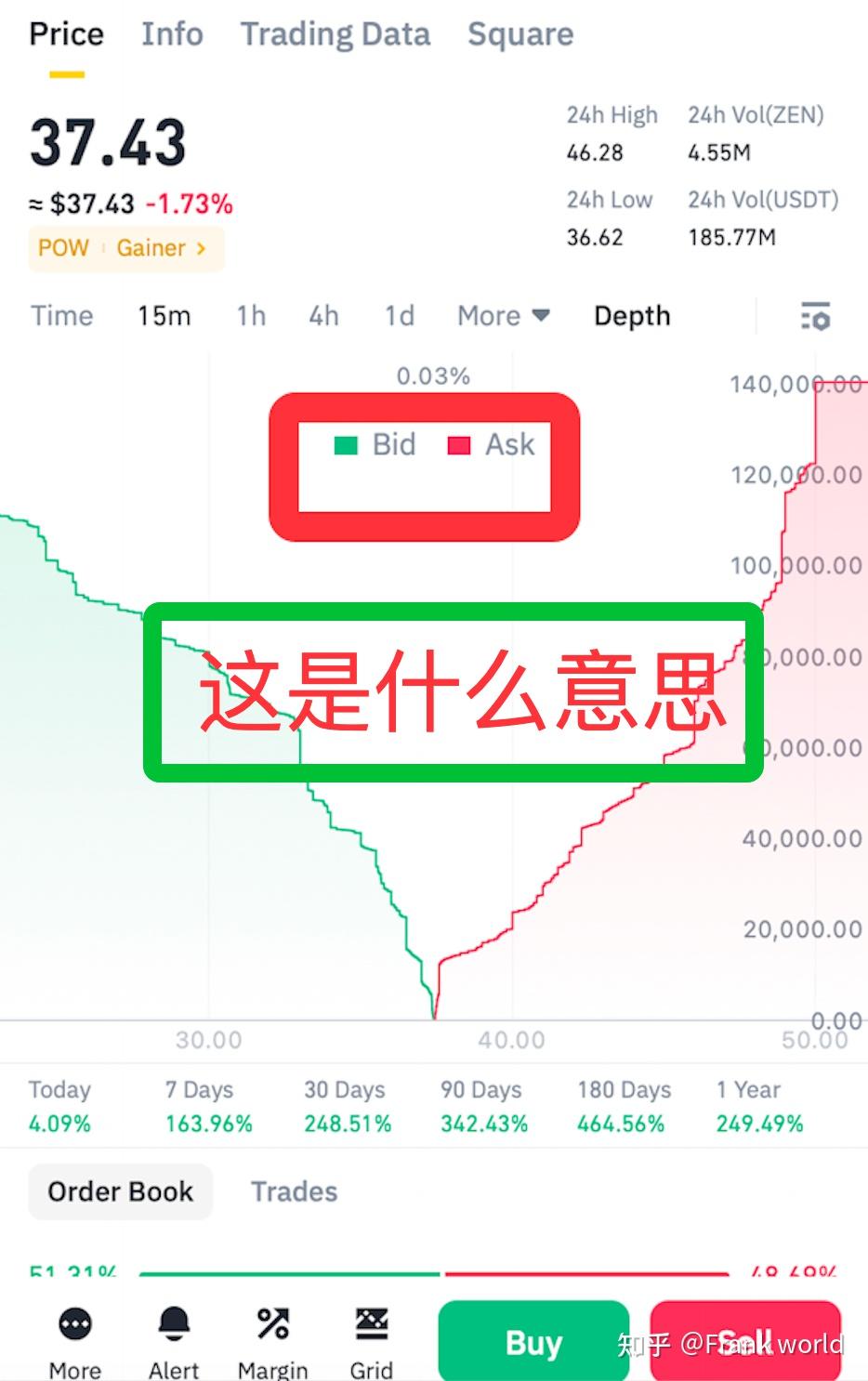 Bid 和Ask是什么意思？ - 知乎