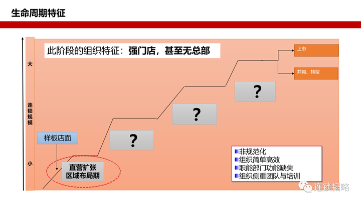 连锁企业一家门店到全国布局,你读懂背后的逻辑了吗? - 知乎