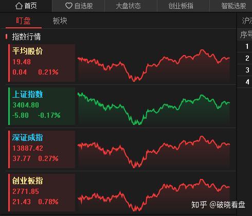 中国股市：股市放量滞涨，黑色星期四？股市或迎来变盘？警惕！ - 知乎