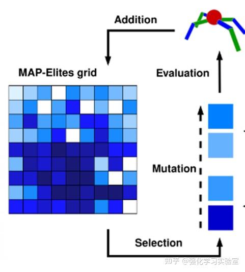 论文分享：Efficient Exploration Using Model-Based Quality-Diversity with ...
