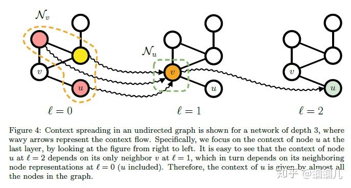 Introduction to Deep Learning for Graphs 学习 - 知乎