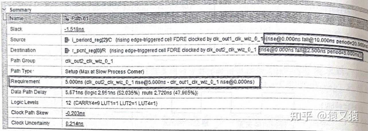 FPGA时序知识总结（三）主时钟与虚拟时钟约束 - 知乎
