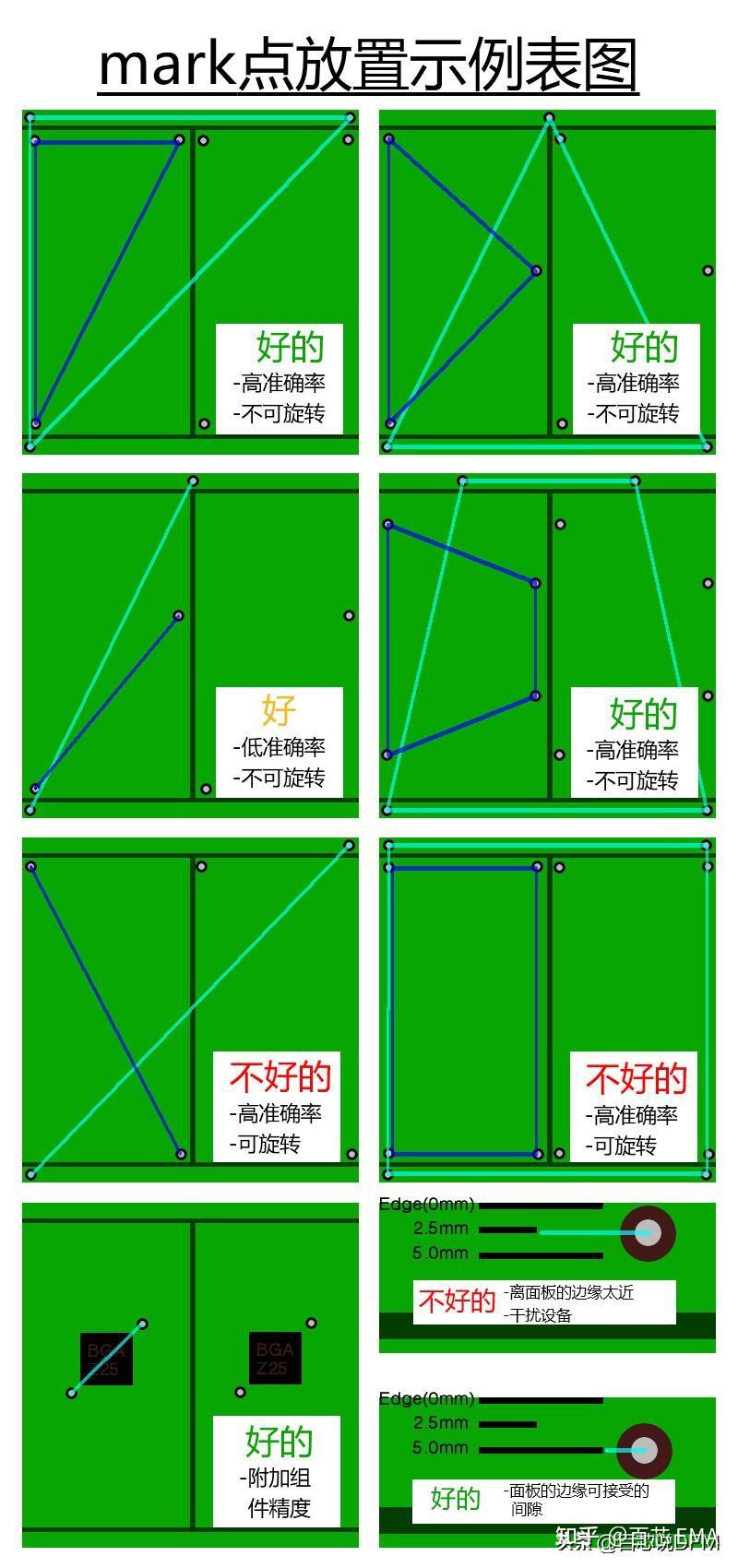 mark点怎么制作?9个mark点定位原则,图文+案例,带你搞定mark点 - 知乎