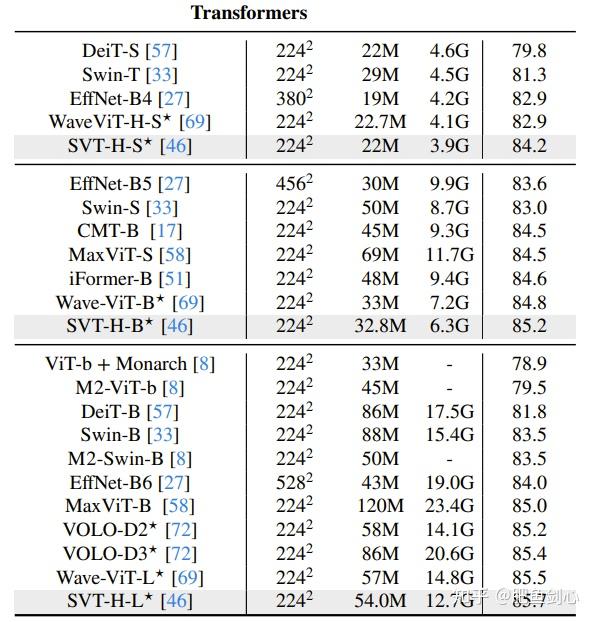 论文笔记41：Simba：基于mamba的简化视觉和多元时间序列架构 - 知乎