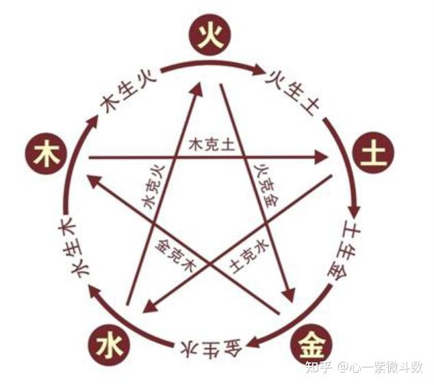 五行——紫微斗数基础概念- 知乎