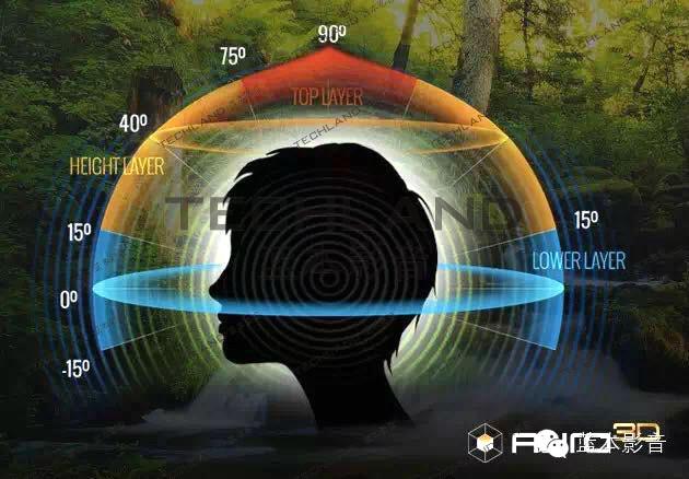 me2米图与时俱进·顶级私人影院[4D新玩法] - 知乎