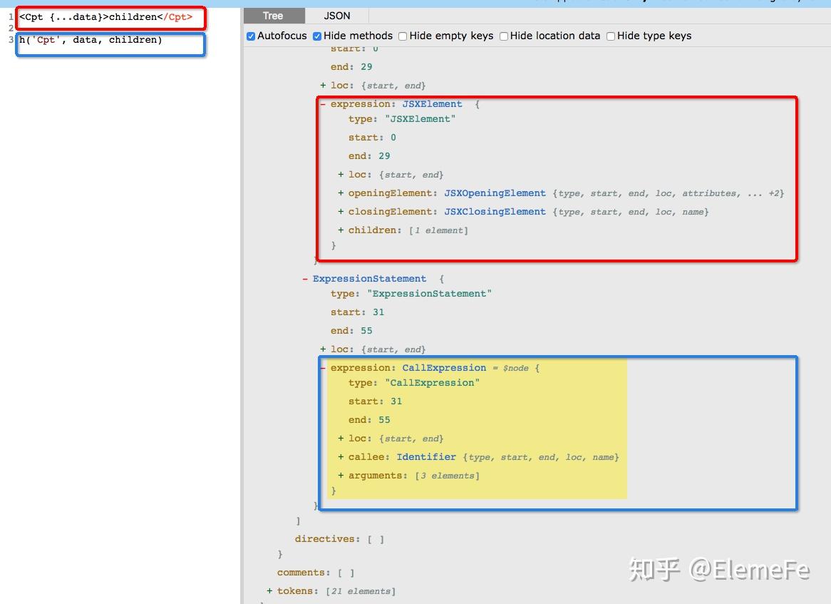 Vue JSX 深入解析 - 知乎