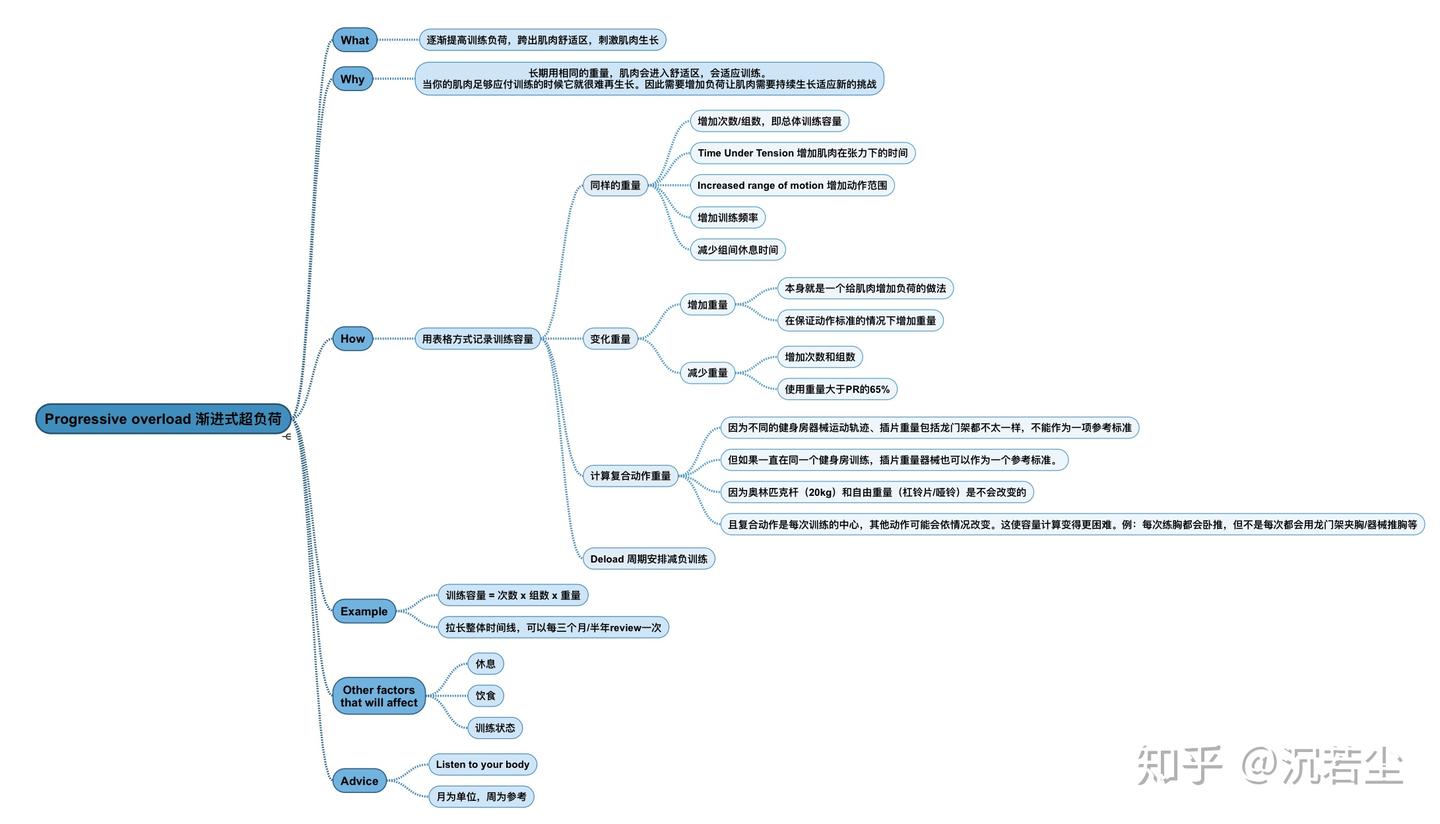 理论】渐进式超负荷——肌肥大的黄金法则- 知乎