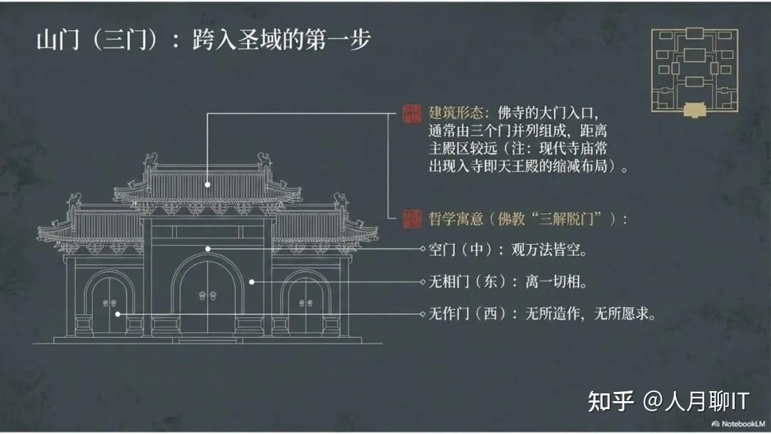 中国佛教寺庙布局整理-空间,建筑和造像的秩序之美 - 知乎