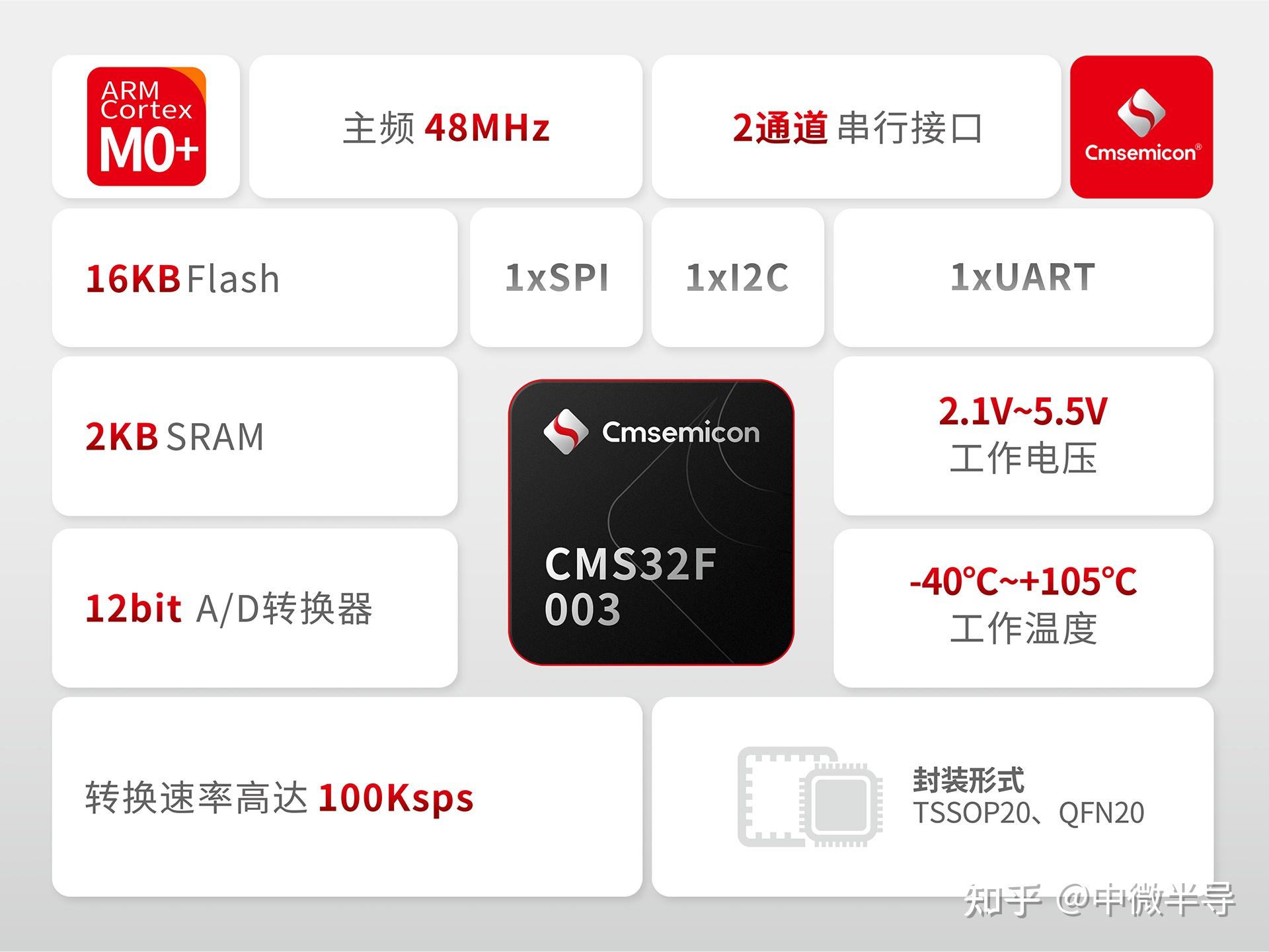 【新品发布】中微半导体发布32位CMS32F003系列 赋能成本敏感型应用创新 - 知乎