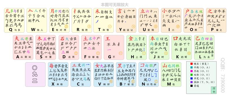 全字集五笔字型输入码有哪些化空间？ - 知乎