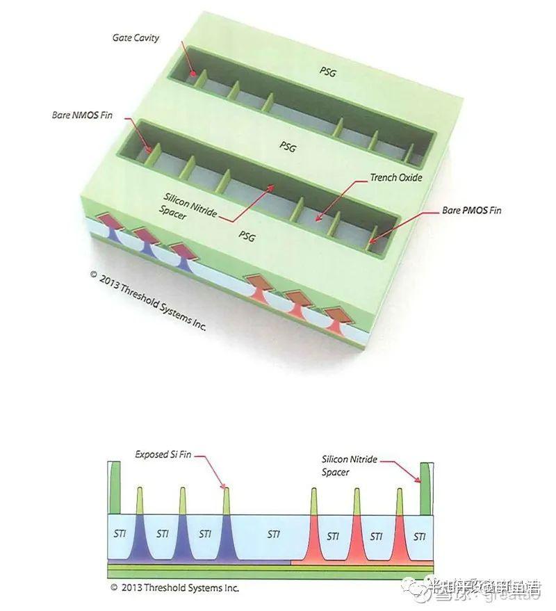 22nm Gate Last FinFET Process Flow介绍 - 知乎