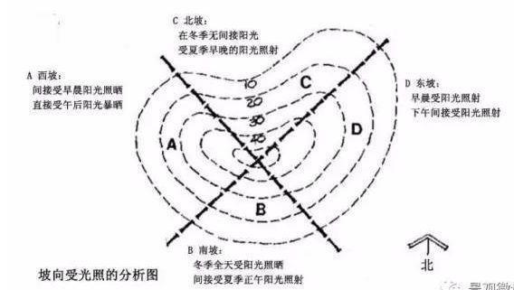 地形知识,坡度设计 | 附坡度规范讲解 - 知乎