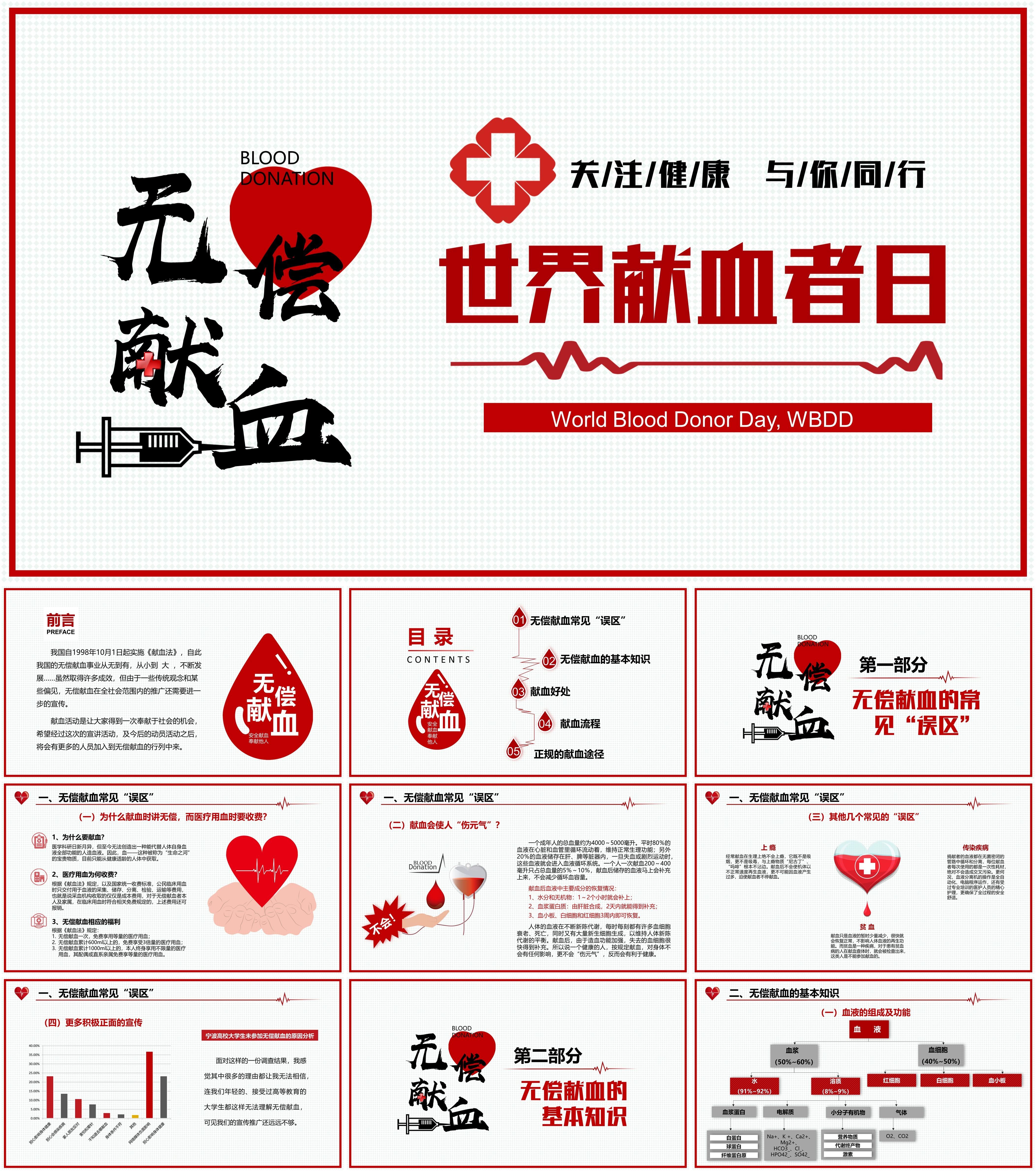 最新10套高质量世界献血者日ppt课件