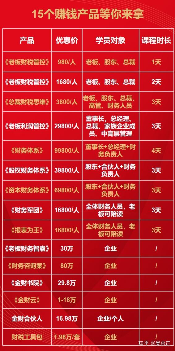 财税培训范文(财税培训是干啥的)