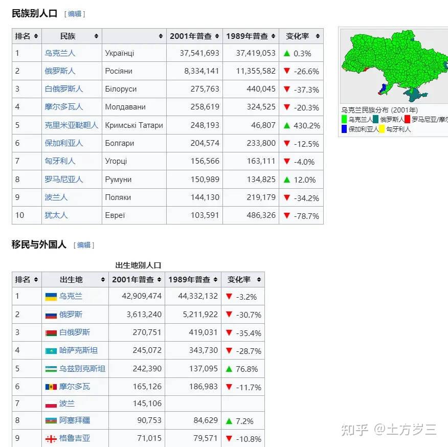 苏联解体后,独联体国家为什么纷纷取消了民族识别划分?