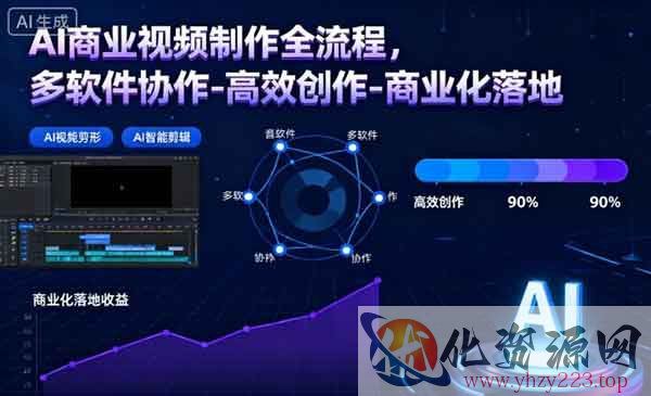AI商业视频制作_wwz