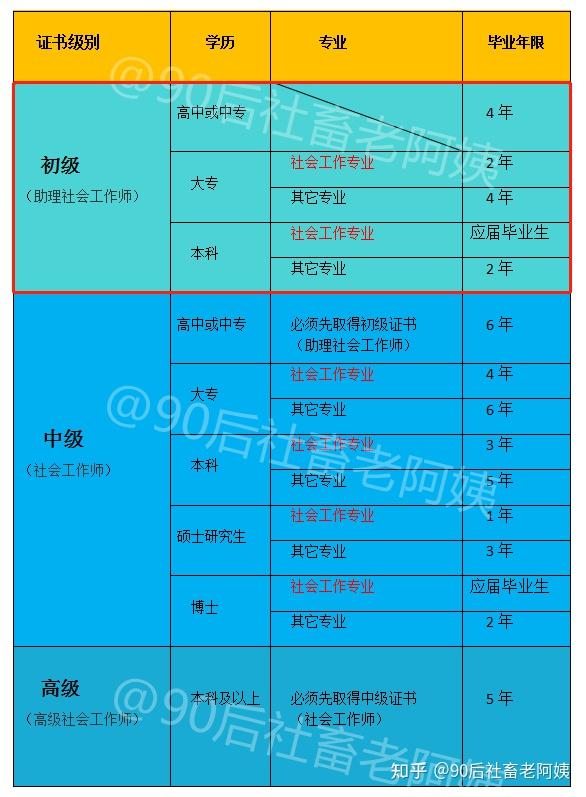 山西大同社区网格员试题资源(山西社区网格员考试题及答案2021)