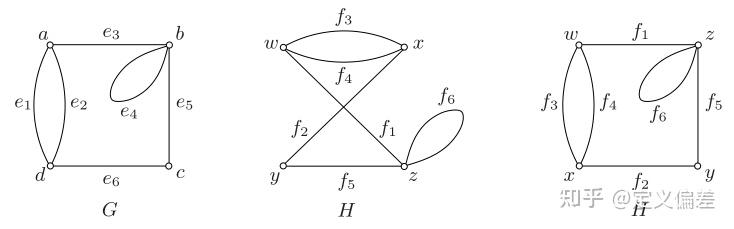 GTM244 graph theory J.A.Bondy U.S.R.Murty 中文自翻1.2同构和自同构(Isomorphisms ...