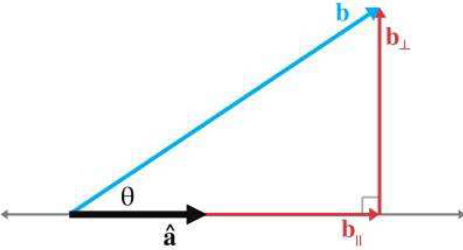 图形学数学基础——向量Vectors - 知乎